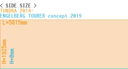 #TUNDRA 2014- + ENGELBERG TOURER concept 2019